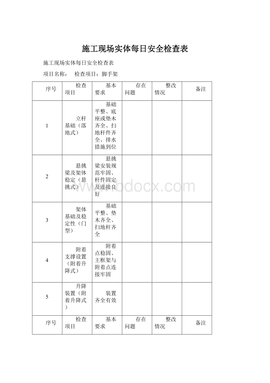 施工现场实体每日安全检查表Word文档下载推荐.docx