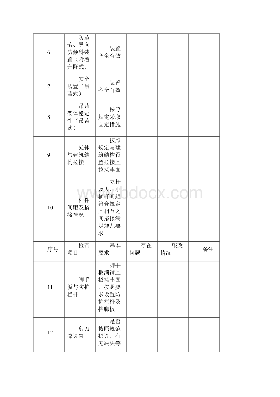 施工现场实体每日安全检查表.docx_第2页