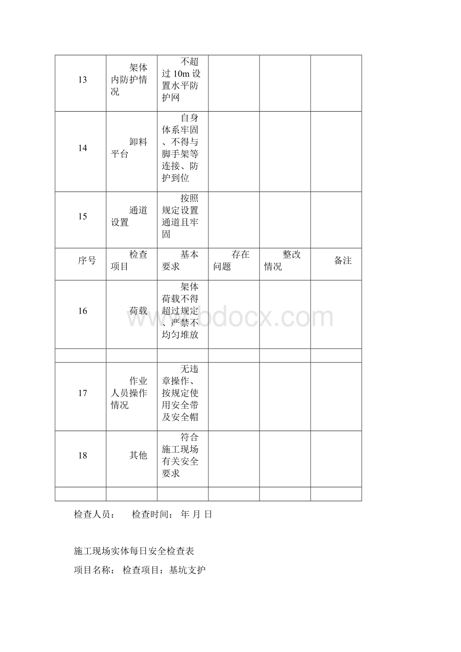 施工现场实体每日安全检查表.docx_第3页