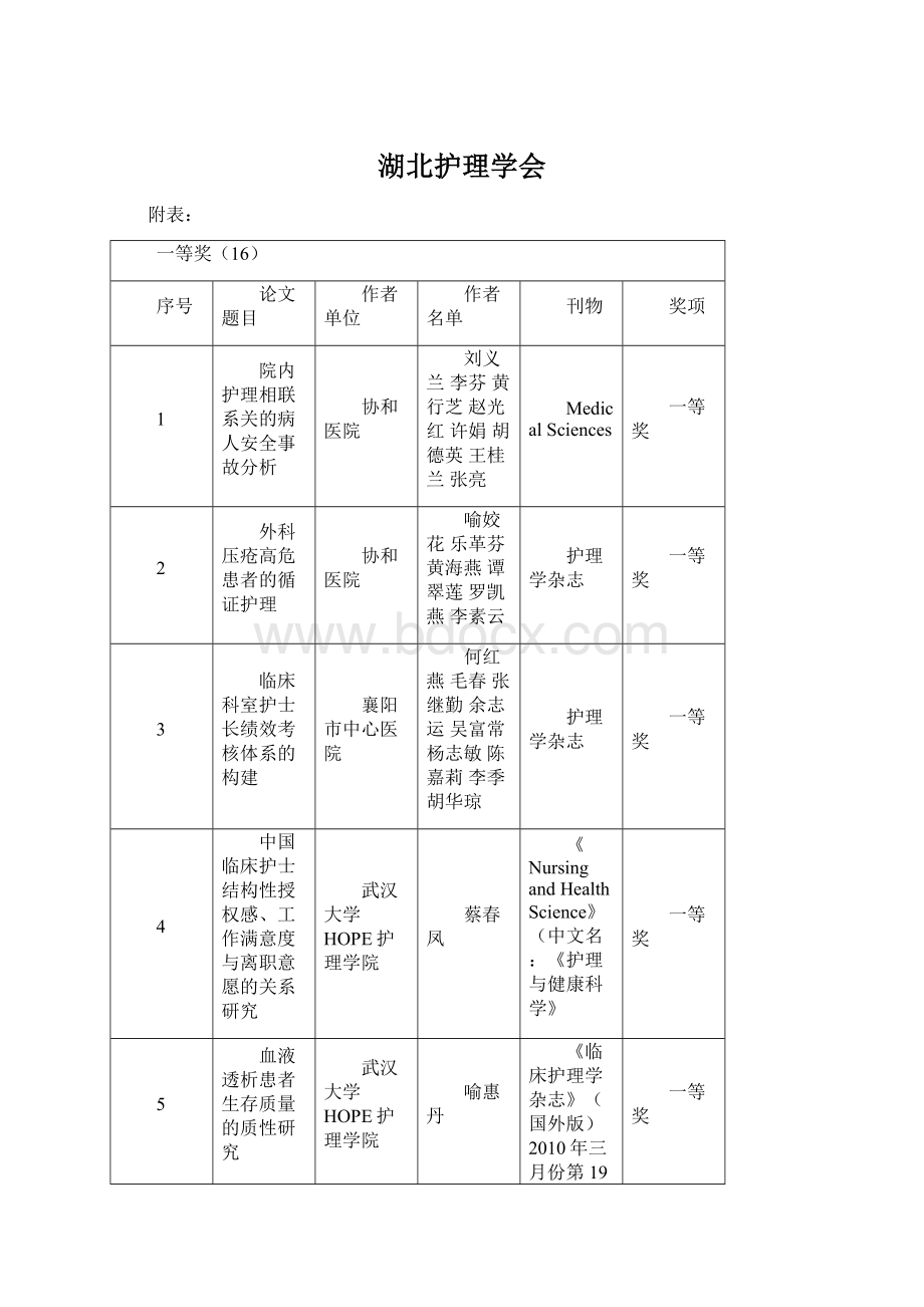 湖北护理学会Word下载.docx