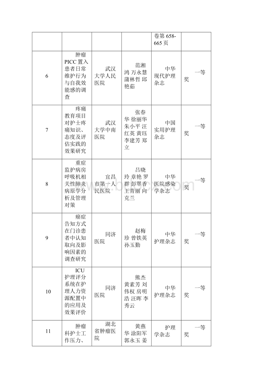 湖北护理学会Word下载.docx_第2页