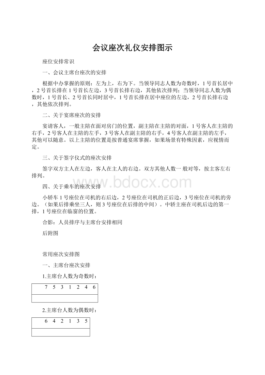 会议座次礼仪安排图示.docx