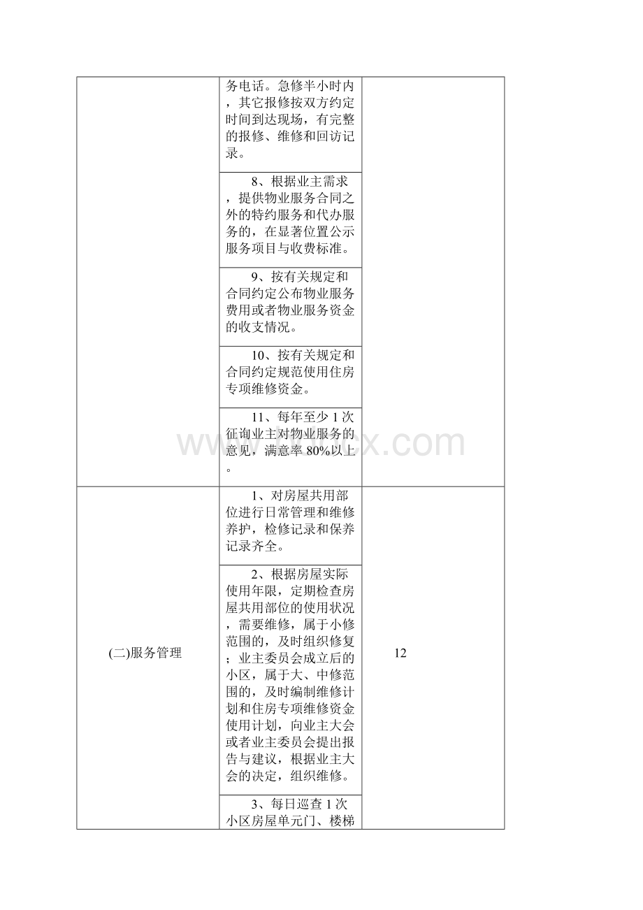 杭州市物业服务等级划分.docx_第2页