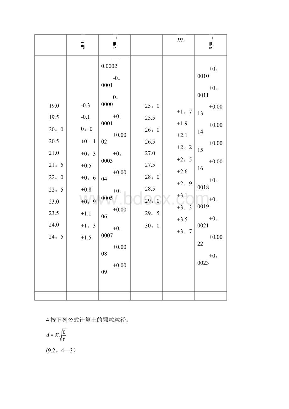 水利水电工程土工试验规程Word文档格式.docx_第2页