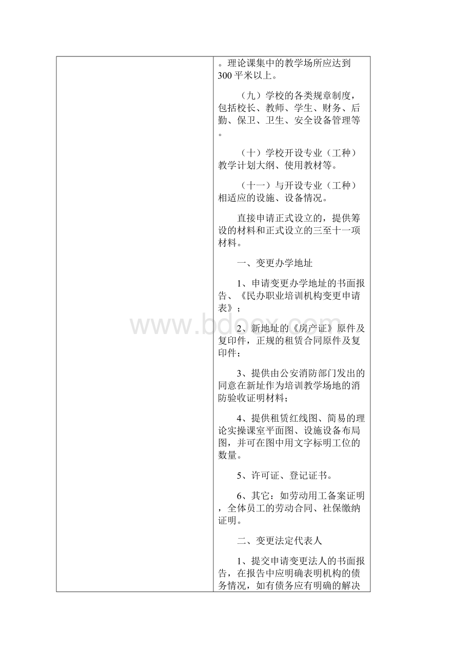 民办职业培训学校设立分立合并变更及终止审批精编.docx_第3页