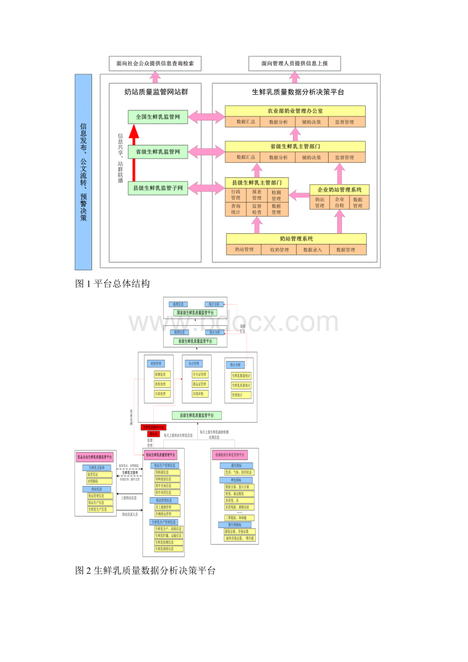 全国生鲜乳质量监管平台业务设计方案.docx_第3页