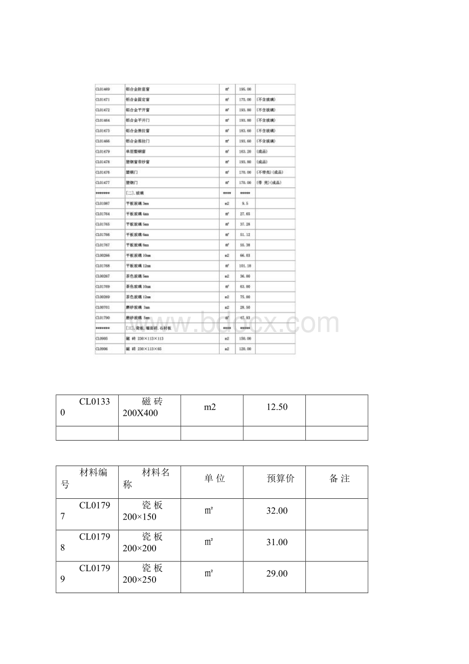 第1期建设工程材料预算价格.docx_第3页