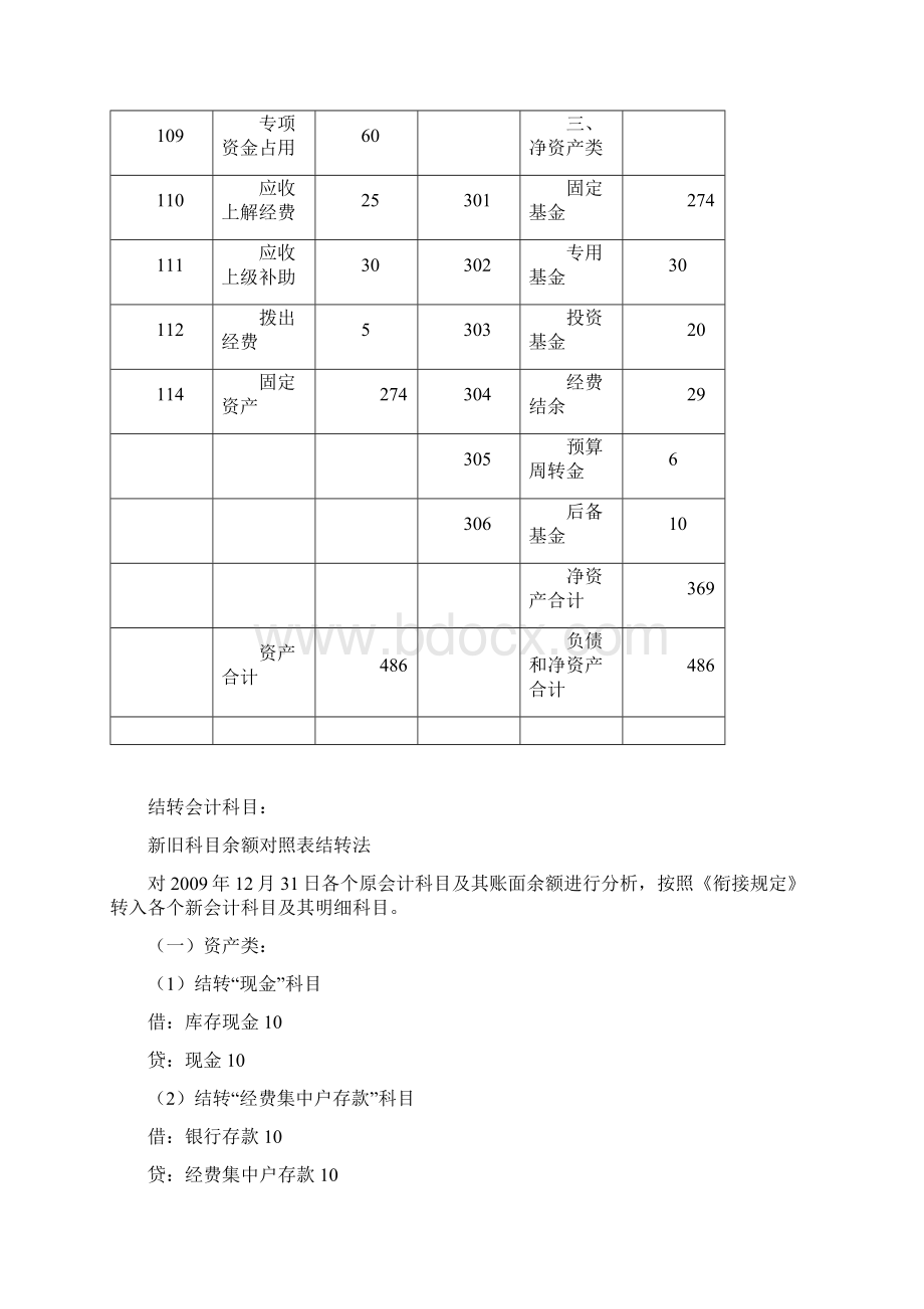 新旧工会会计制度衔接举例.docx_第2页