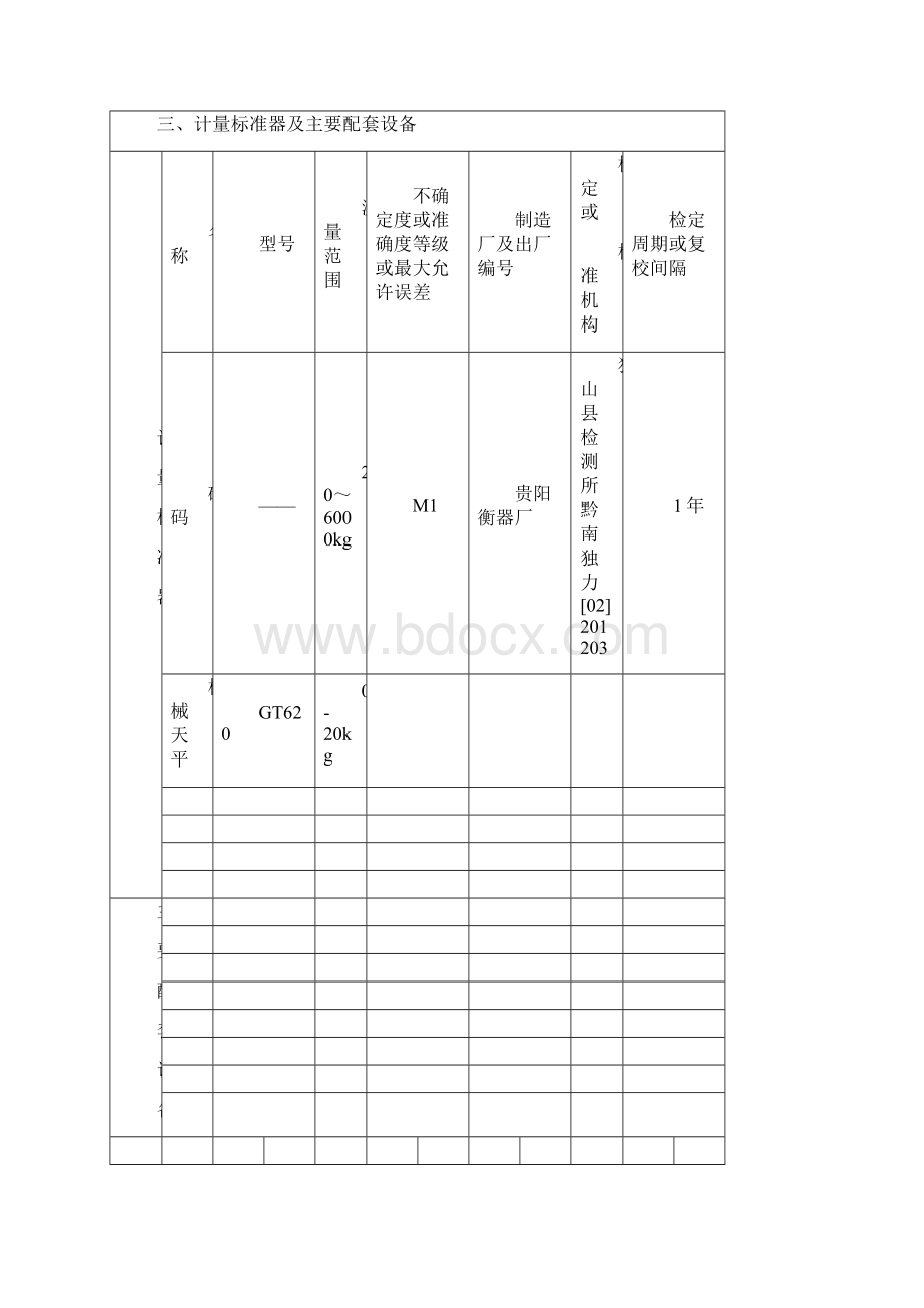 M等级砝码建标技术报告.docx_第2页