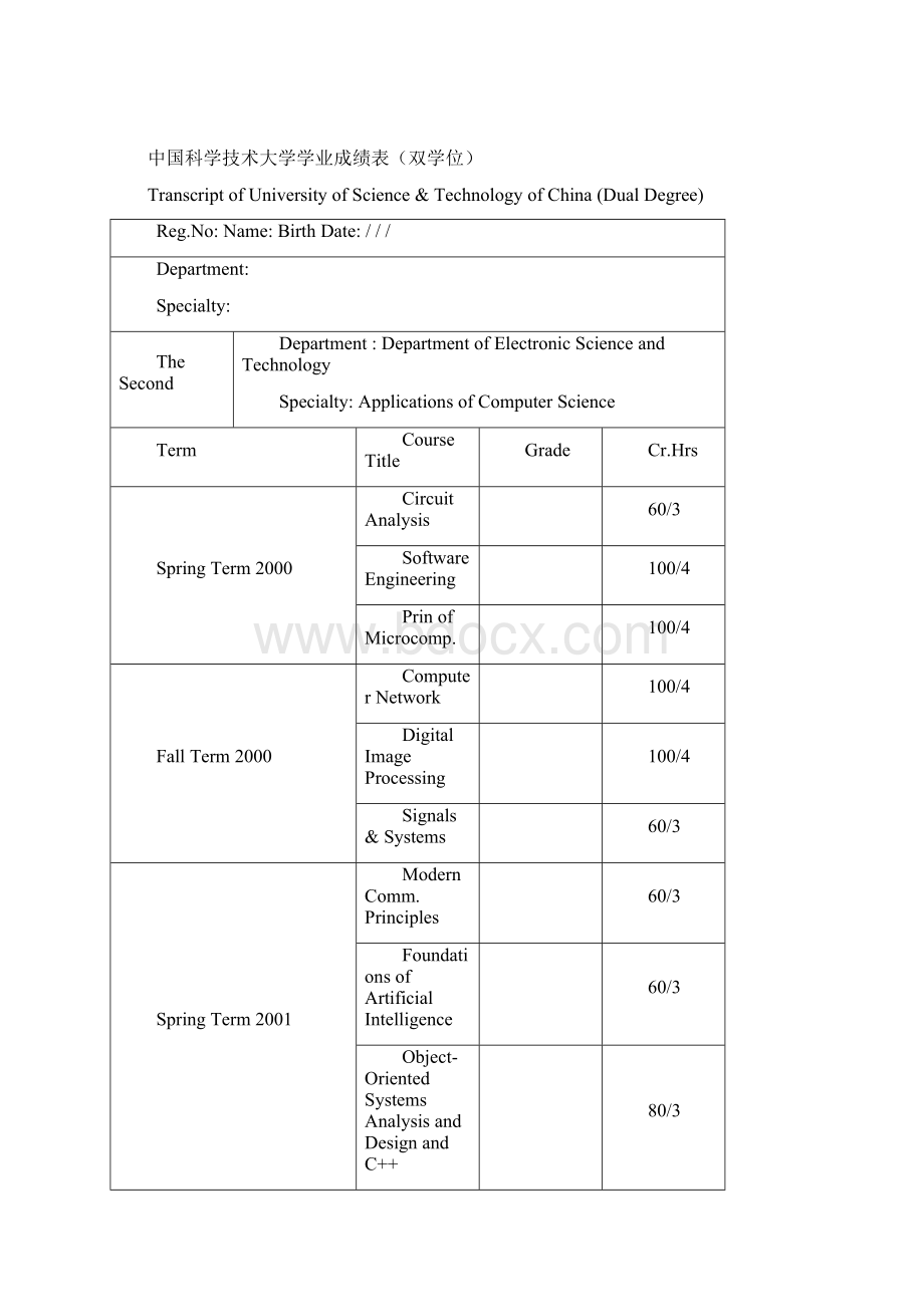 双学位学业成绩单中国科学技术大学学业成绩表双学位最新文档资料.docx_第2页