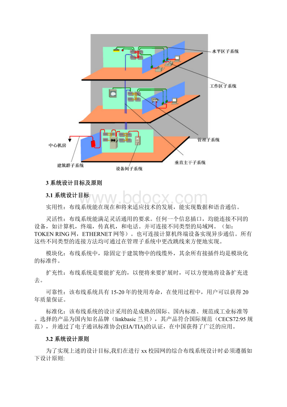 校园网络综合布线系统方案.docx_第2页