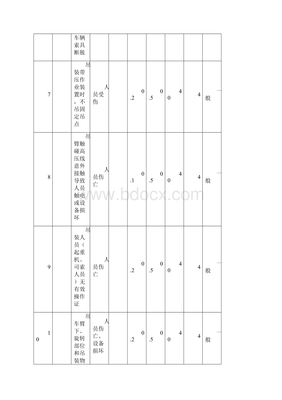 井下危害因素识别清单.docx_第3页