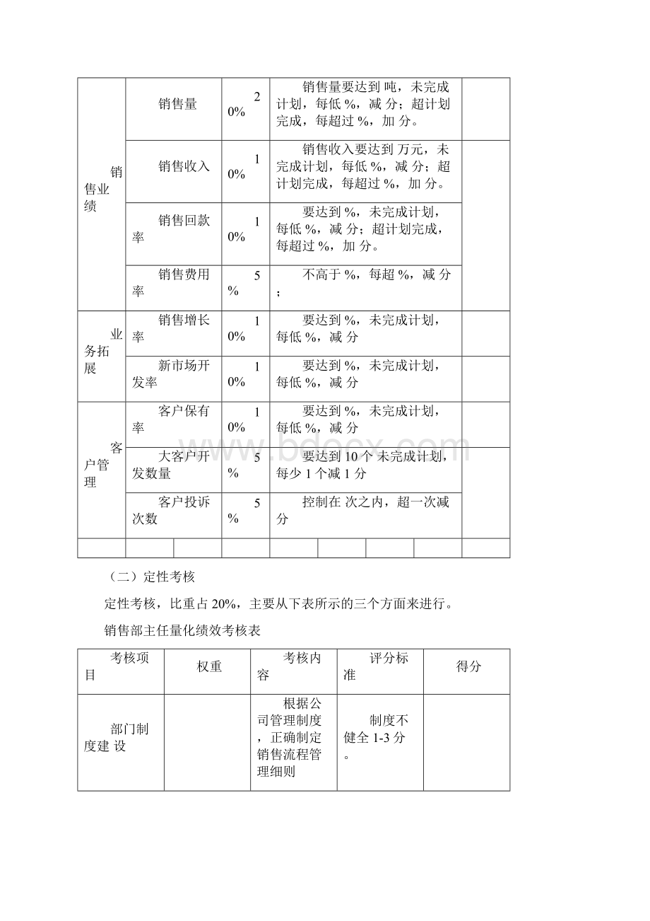 销售部考核方案Word格式.docx_第2页