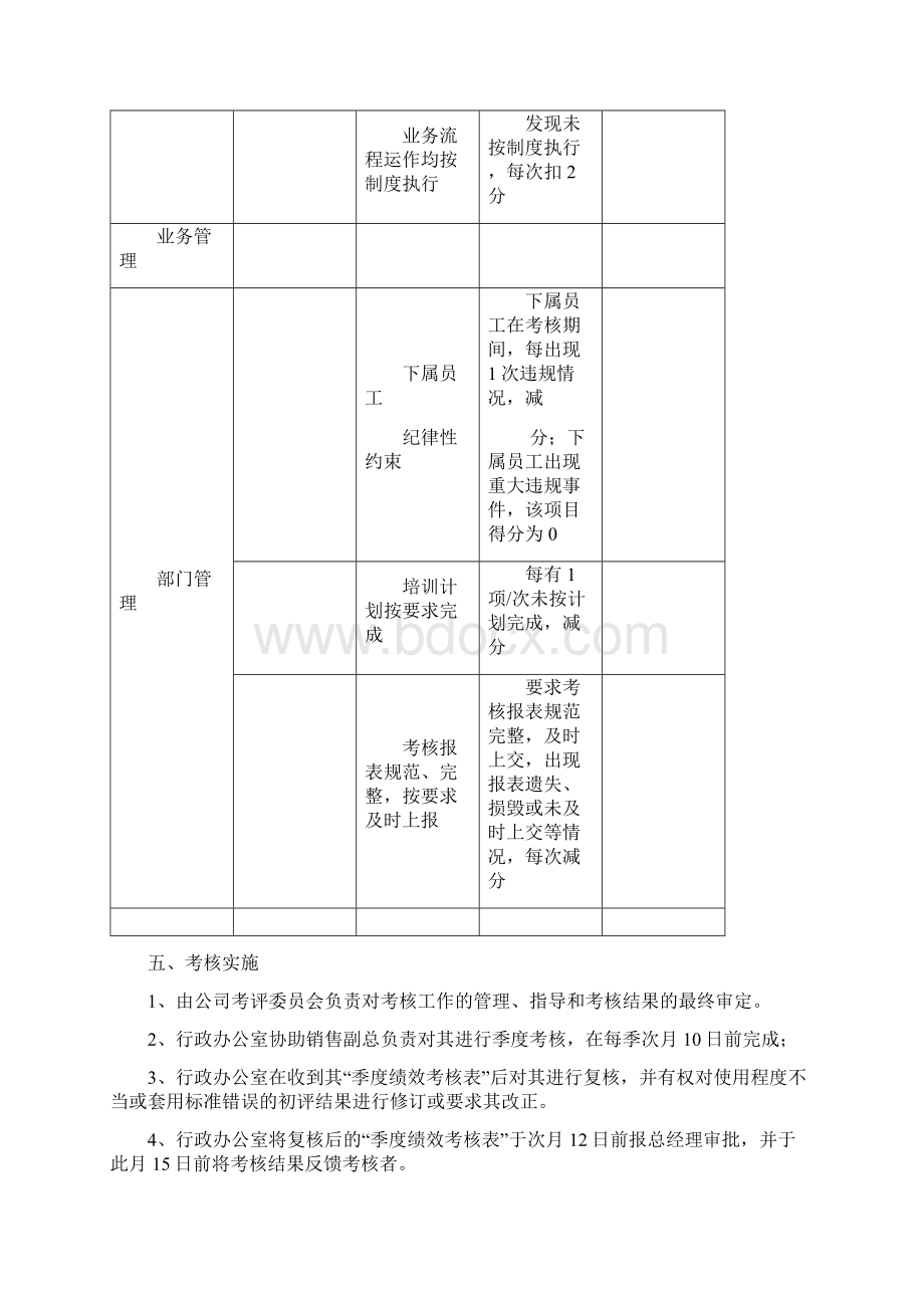 销售部考核方案Word格式.docx_第3页