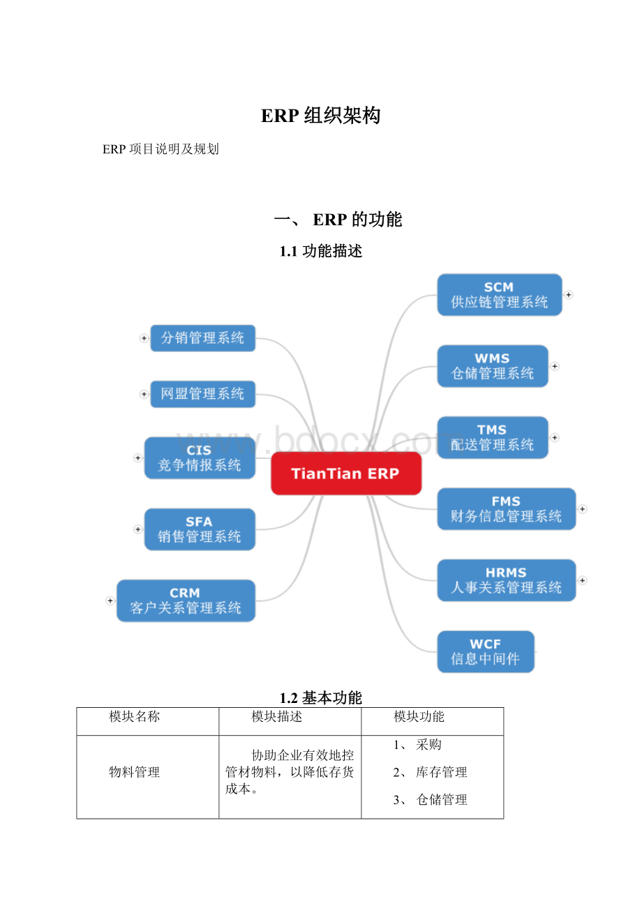 ERP组织架构.docx