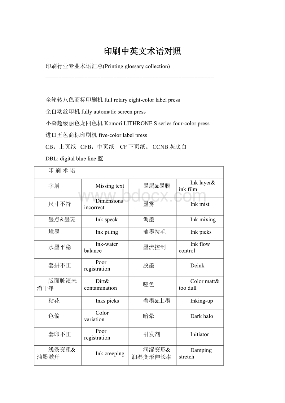 印刷中英文术语对照Word格式.docx