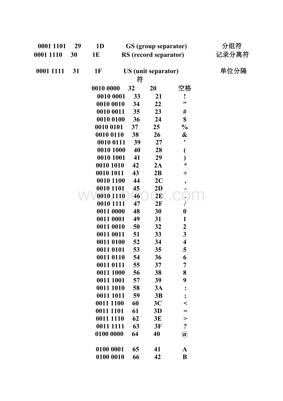 最全ASCII对应码表键值Word格式文档下载.docx_第3页