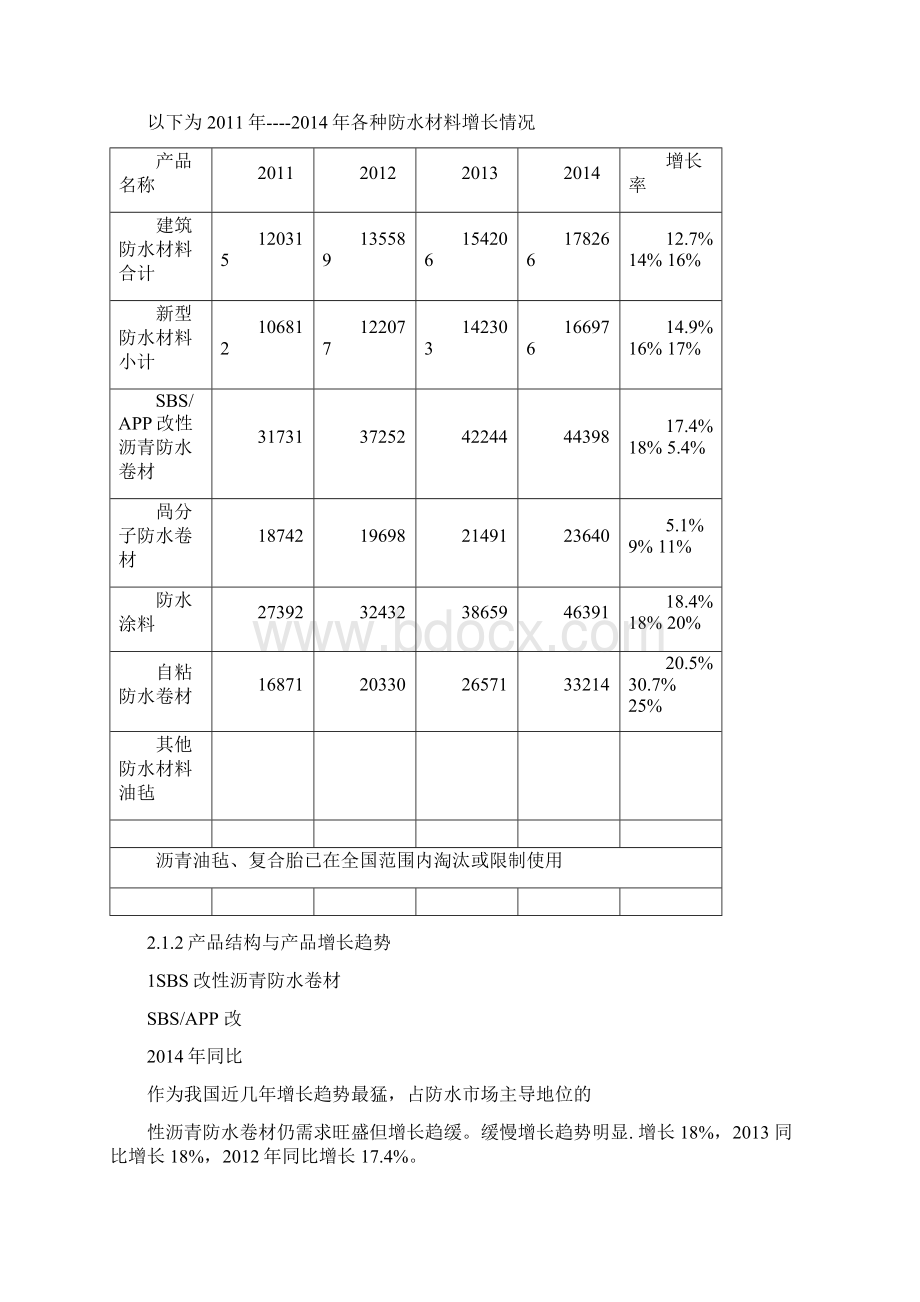 防水卷材行业现状.docx_第2页