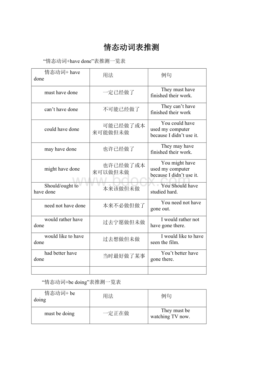 情态动词表推测.docx_第1页