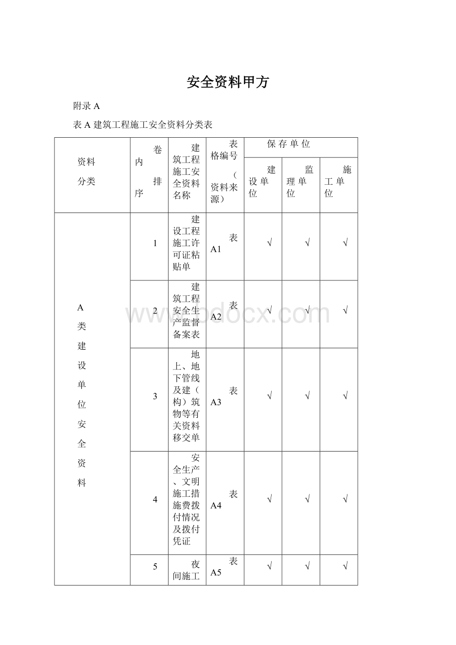 安全资料甲方文档格式.docx