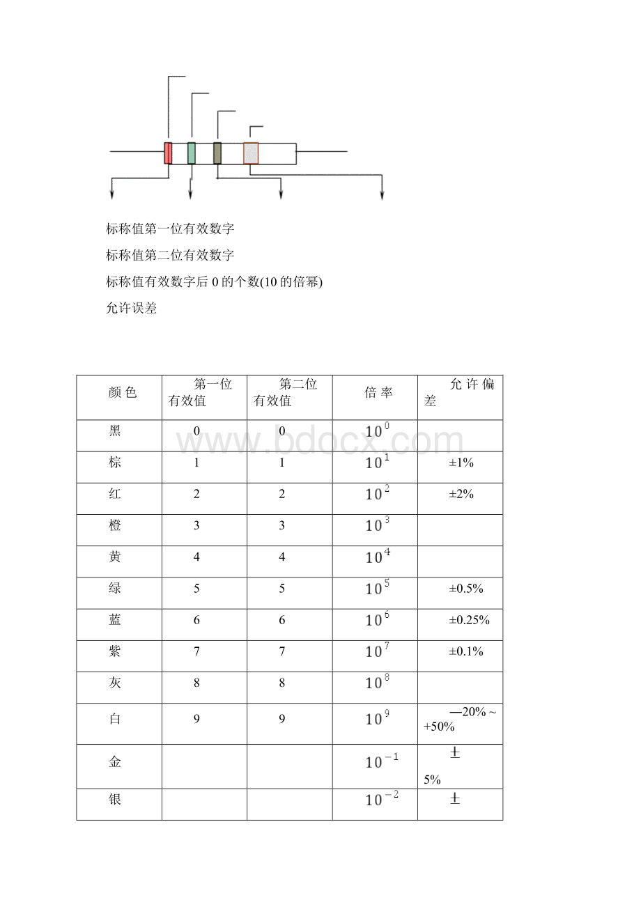 整理电子元器件大全.docx_第2页