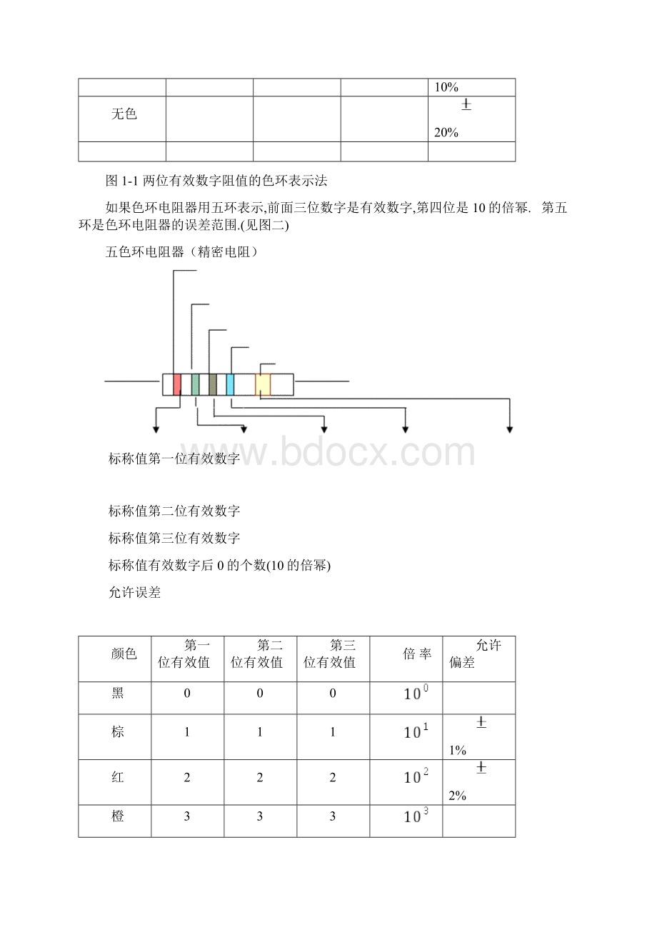 整理电子元器件大全.docx_第3页