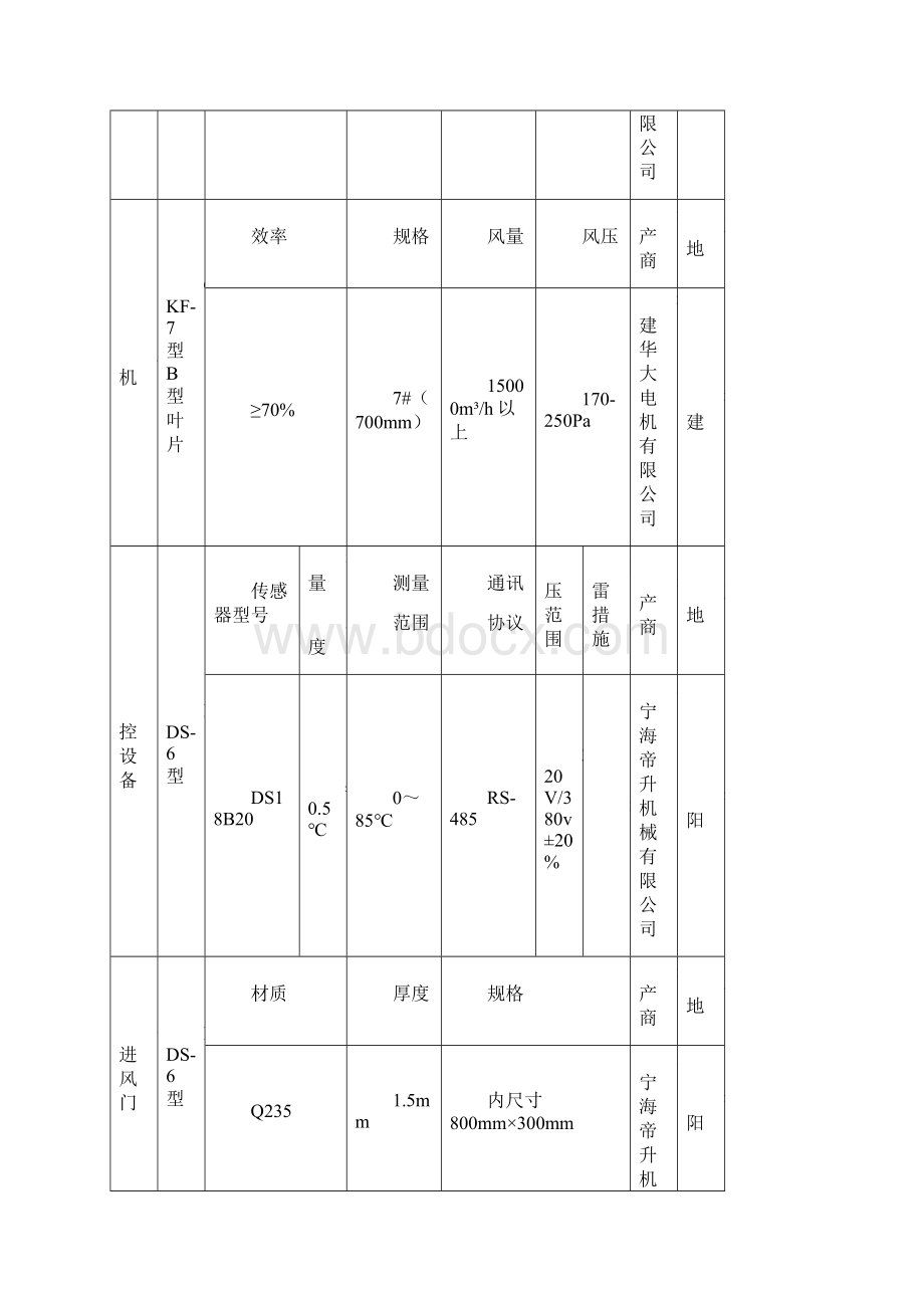 1设备明细一览表.docx_第2页