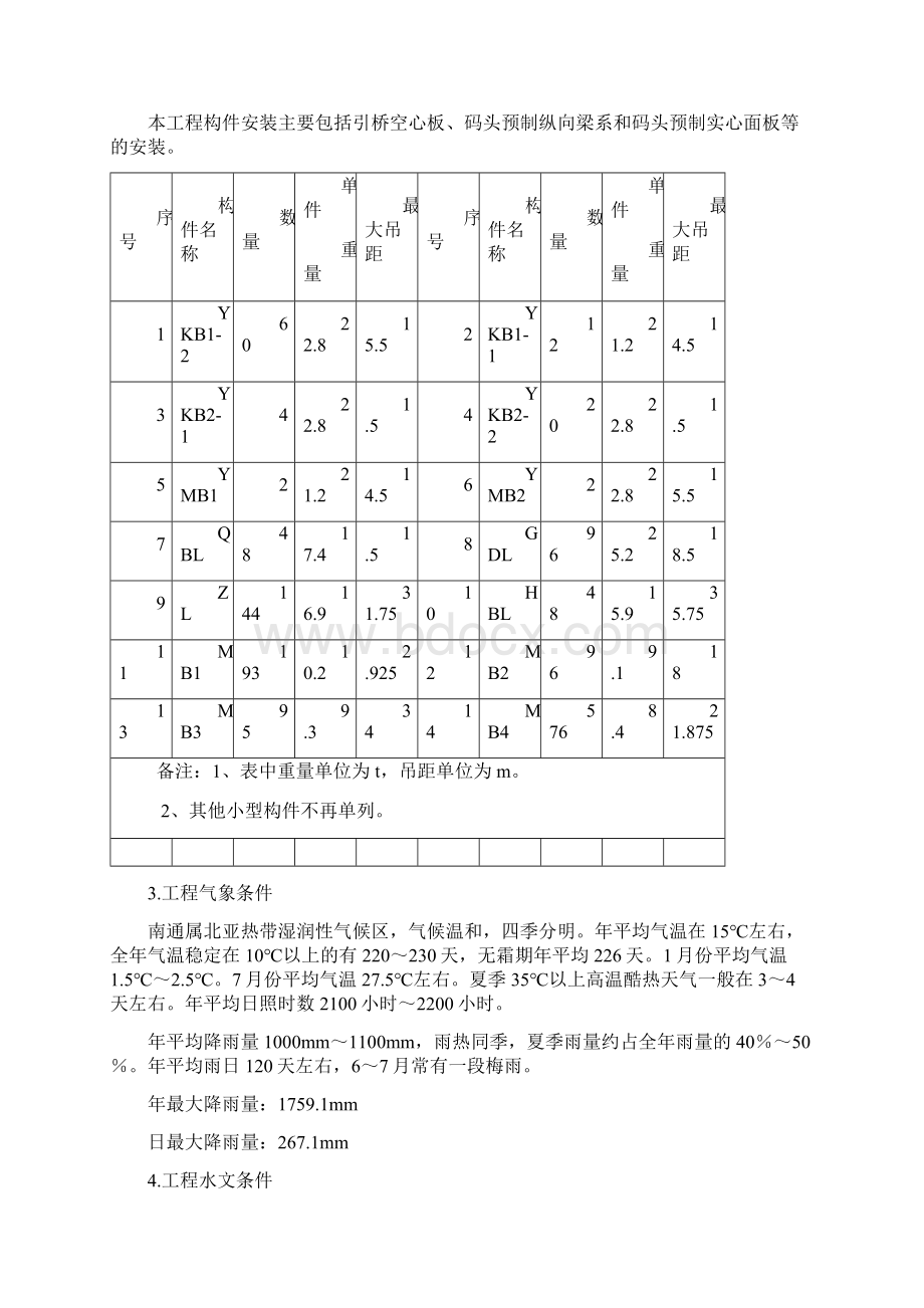 梁板安装方案.docx_第2页