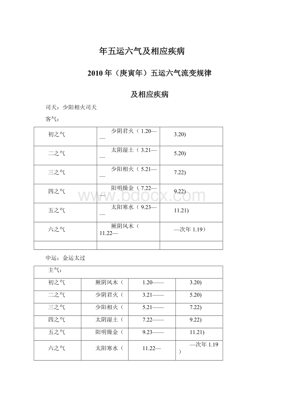 年五运六气及相应疾病.docx_第1页