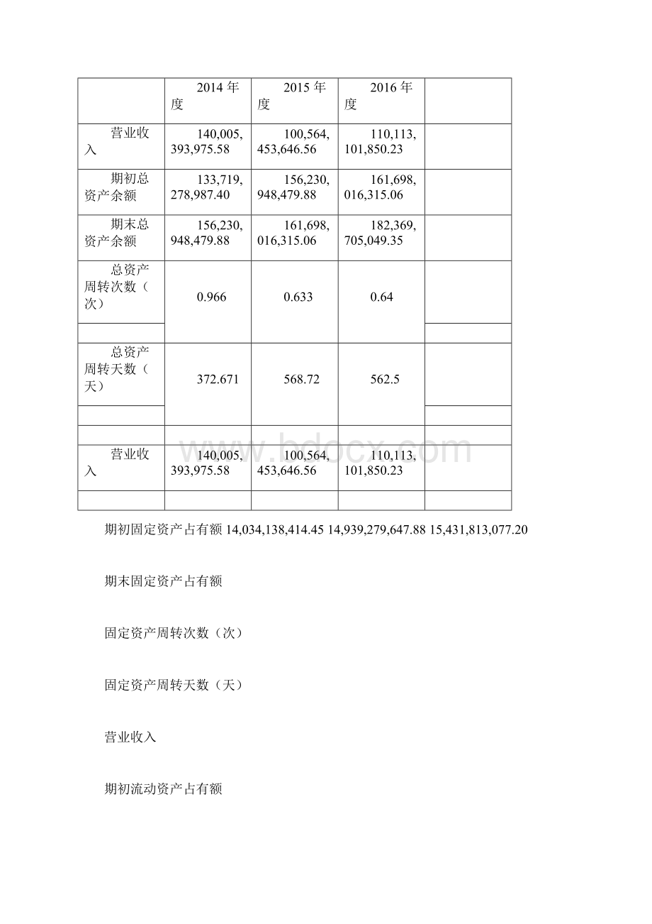 电大会计学本科财务报表分析02任务一格力电器Word文件下载.docx_第2页