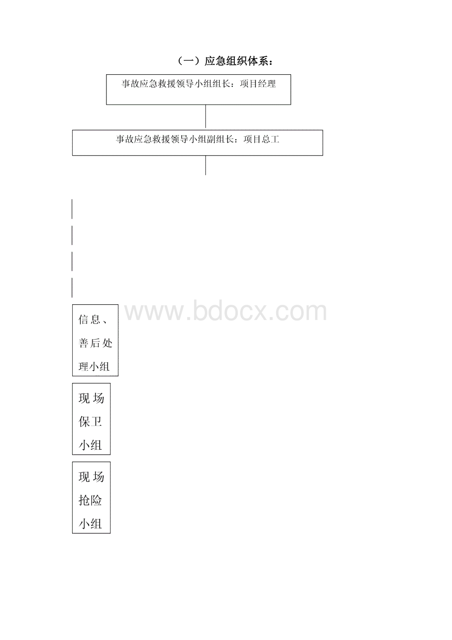 火灾事故专项应急预案.docx_第2页