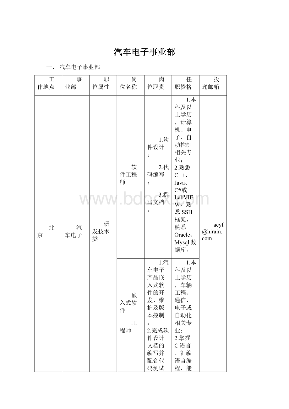 汽车电子事业部Word格式.docx