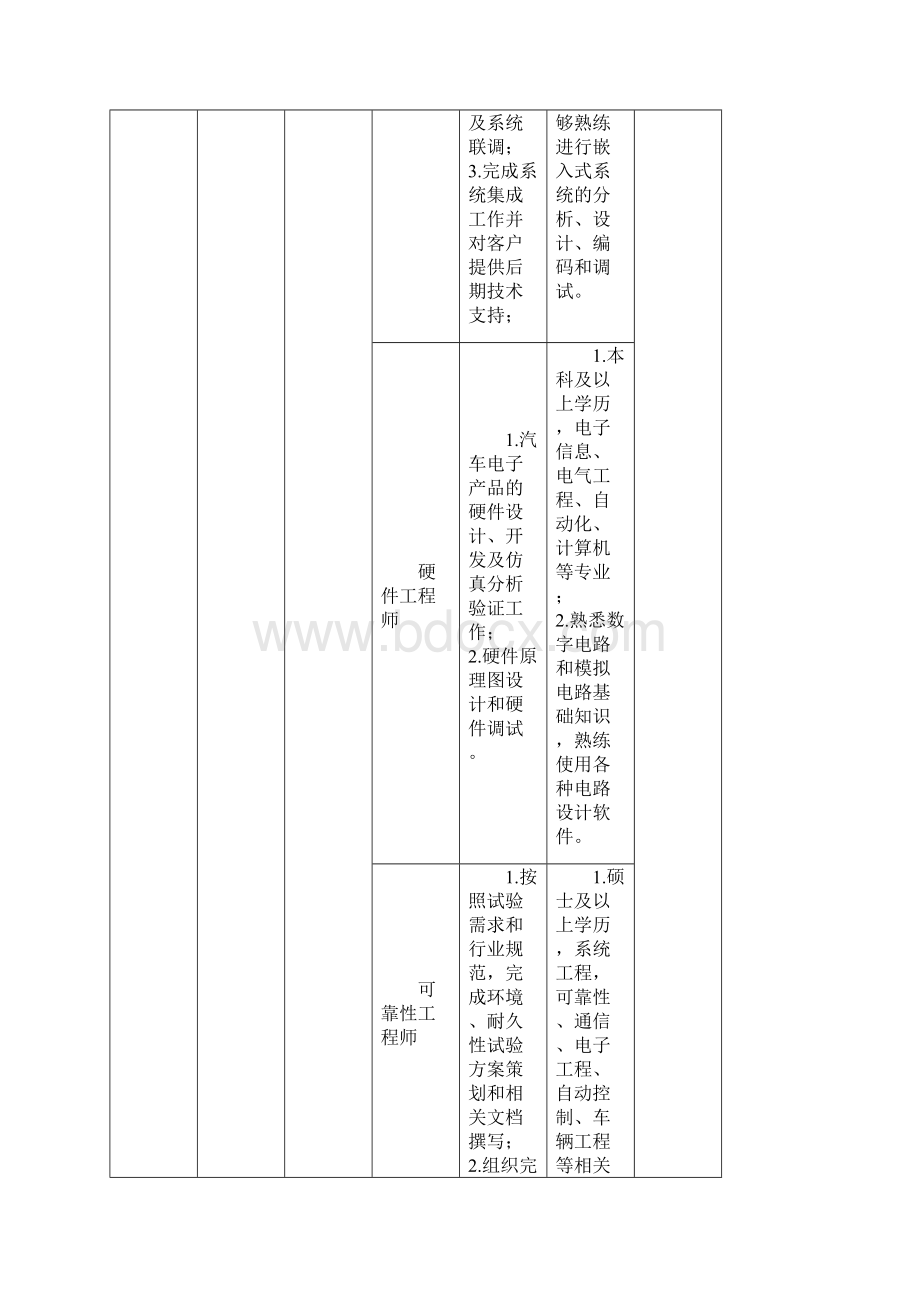 汽车电子事业部Word格式.docx_第2页