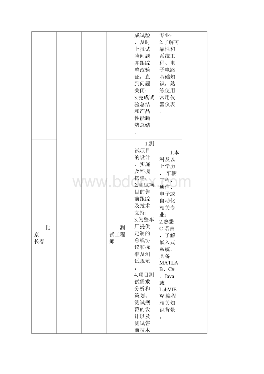 汽车电子事业部Word格式.docx_第3页