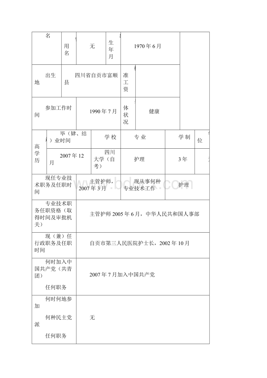 副高专业技术职务任职资格评审表填写模板.docx_第2页