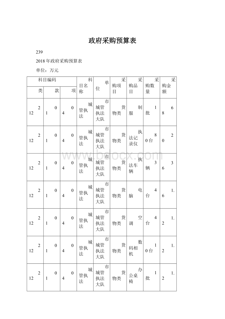 政府采购预算表.docx