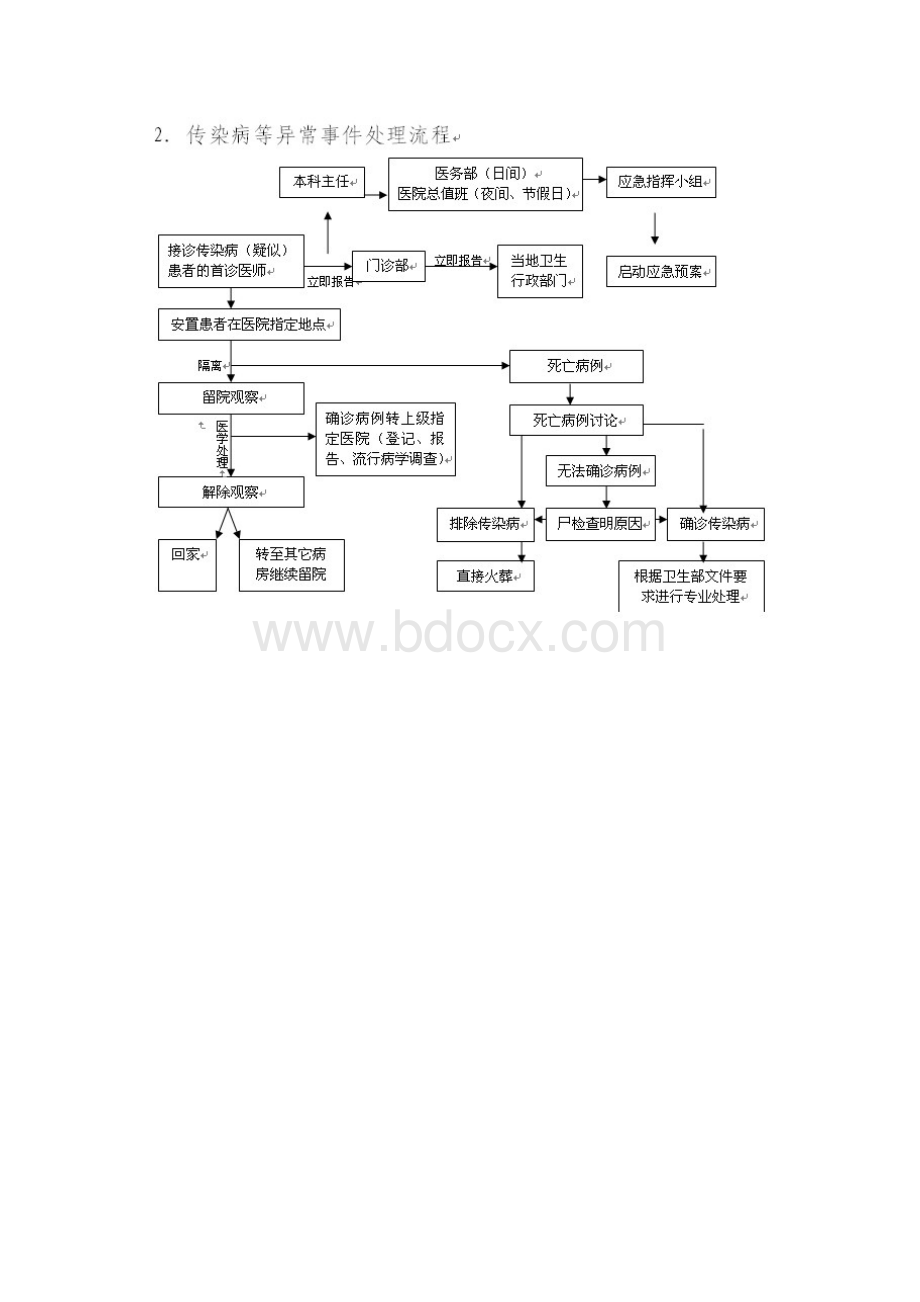 人民医院突发公共卫生事件应急预案Word文档下载推荐.docx_第3页