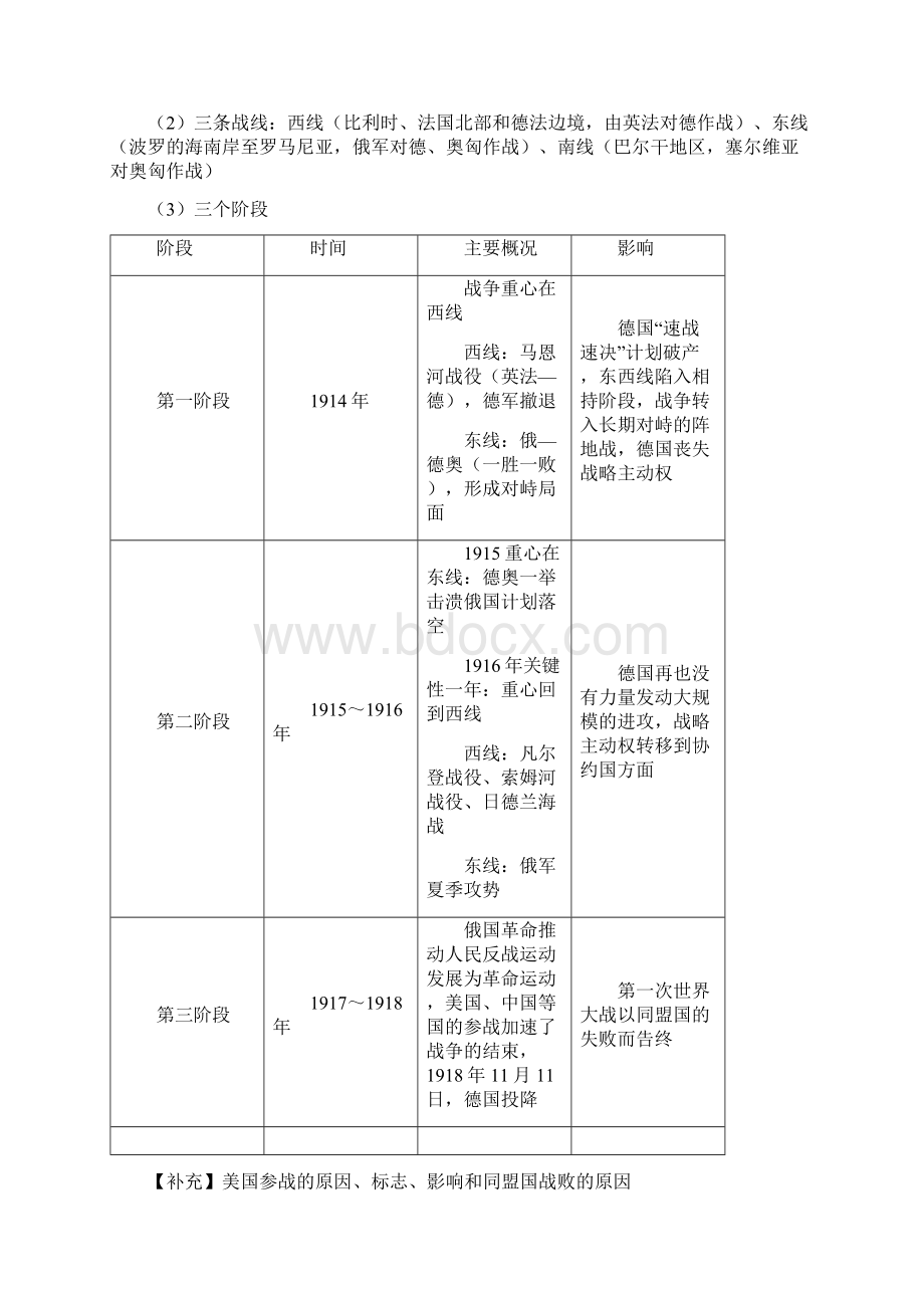 历史选修三20世纪战争与和平 知识点总结.docx_第2页