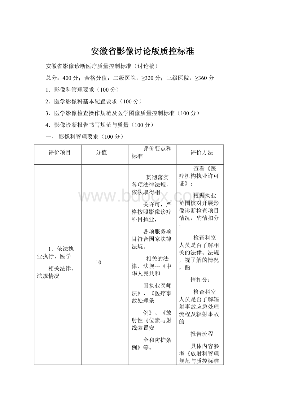 安徽省影像讨论版质控标准Word格式.docx