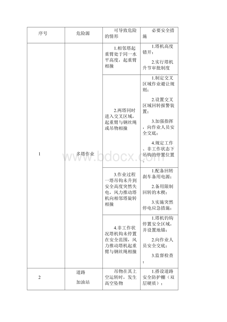 多塔作业专项施工方案.docx_第3页