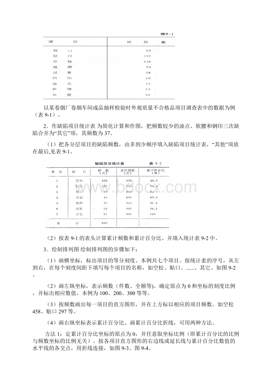 质量直方图与排列图法描述Word文件下载.docx_第2页