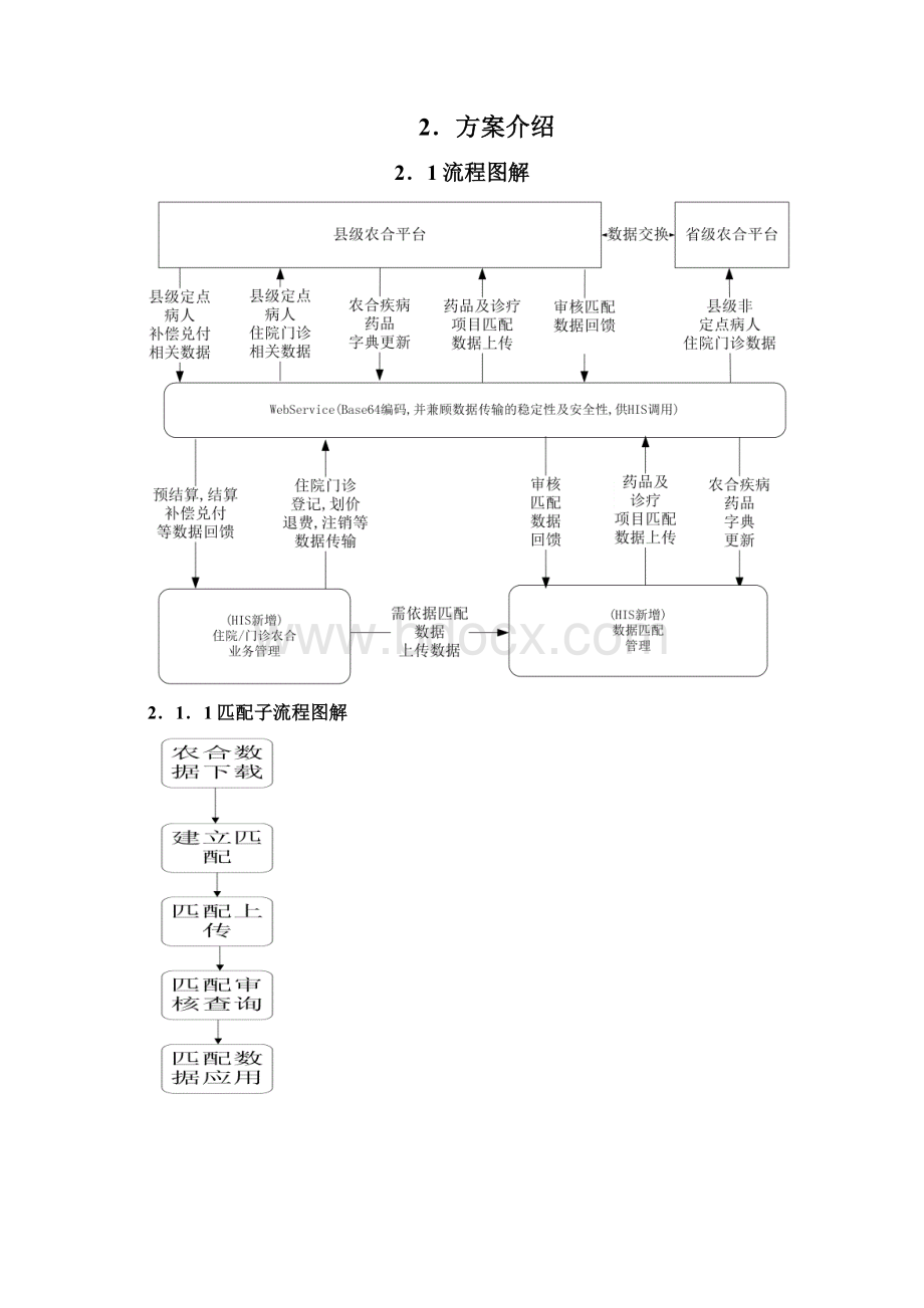 安徽新型农村合作医疗接口规范.docx_第2页