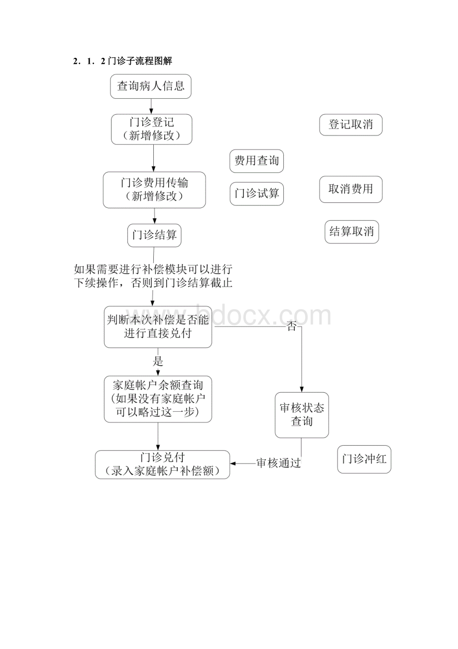 安徽新型农村合作医疗接口规范.docx_第3页