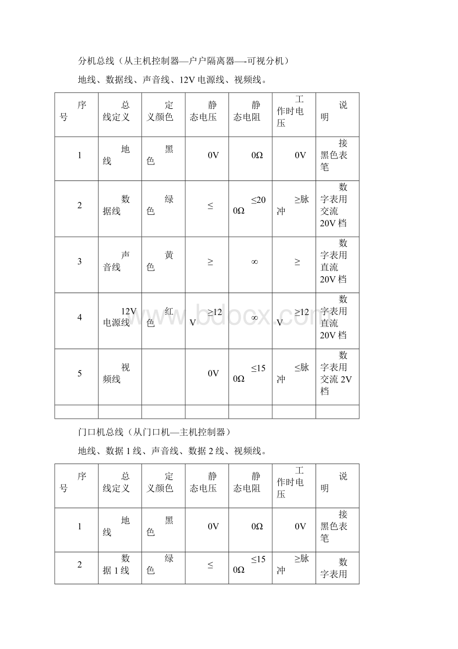 安居宝说明书8位版本 2.docx_第3页