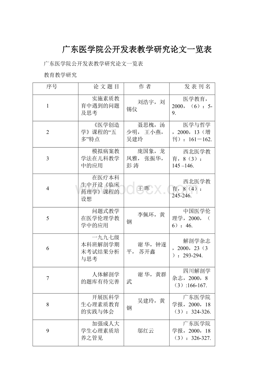 广东医学院公开发表教学研究论文一览表.docx_第1页