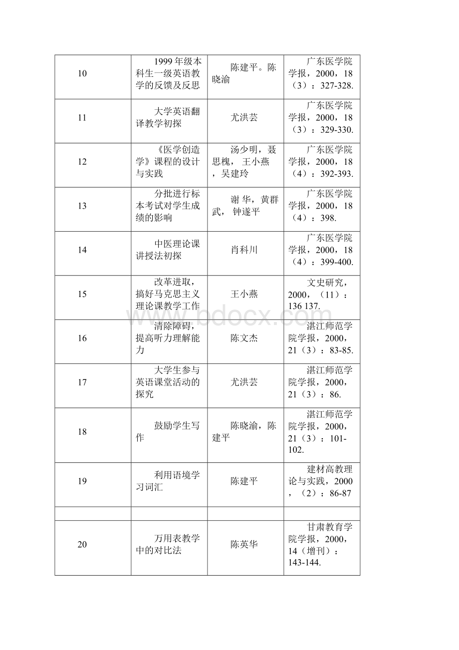 广东医学院公开发表教学研究论文一览表.docx_第2页