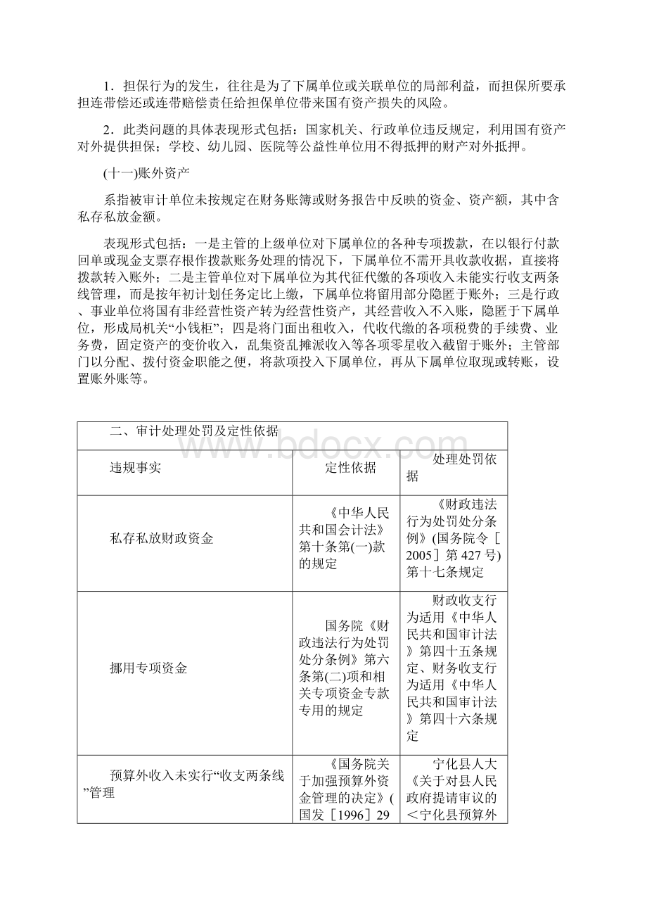 审计常见问题表现形式定性处理处罚依据.docx_第3页