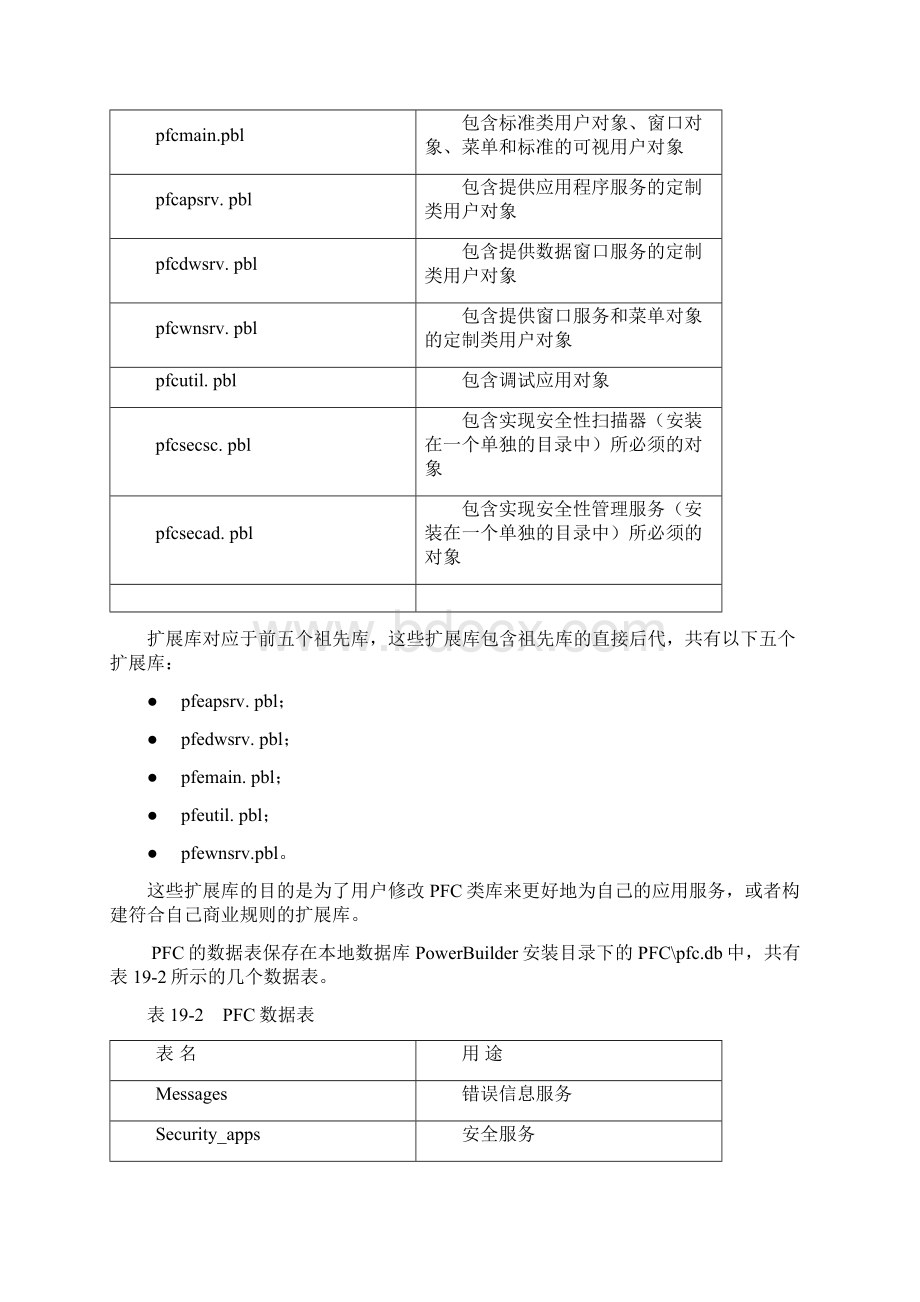 PFC编程Word文档下载推荐.docx_第2页