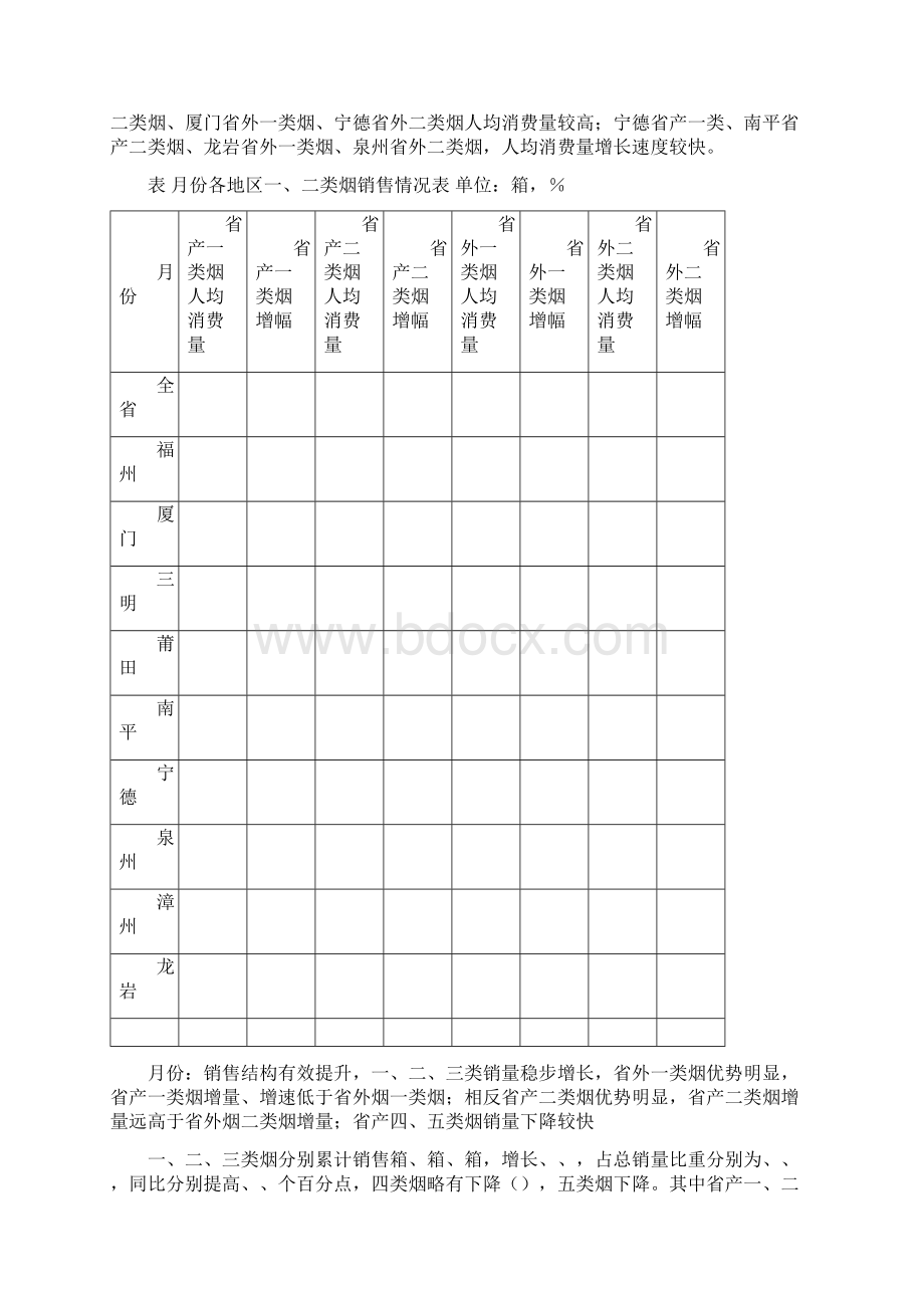 份福建卷烟市场分析Word文档下载推荐.docx_第2页