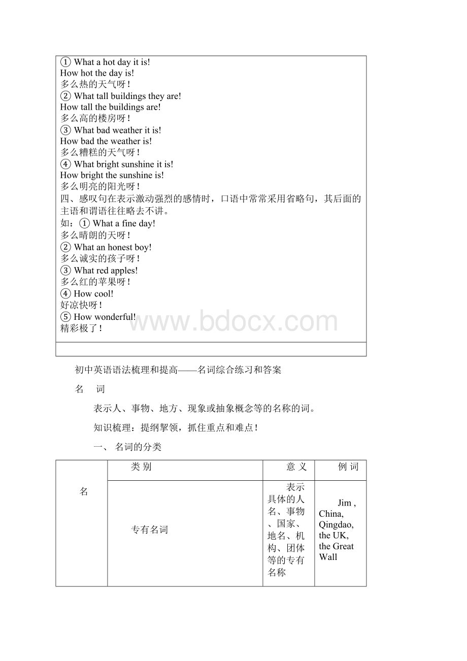 初中英语语法之感叹句文档下载文档格式.docx_第2页